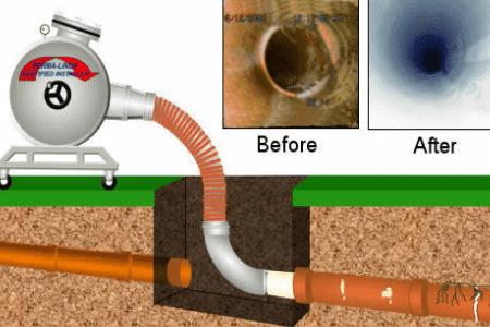 Apollo PLumbing Sewer Rooter Service
